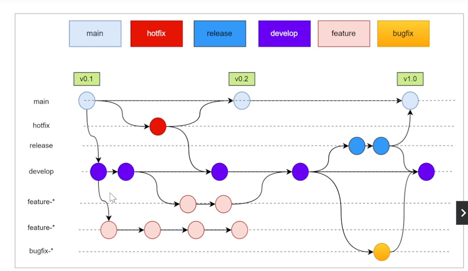 Pasted image 20240912101327.png